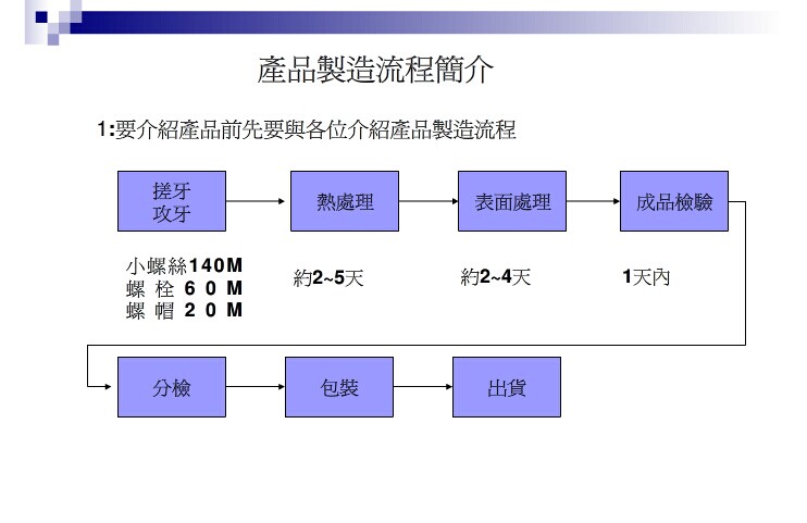 自攻螺絲廠