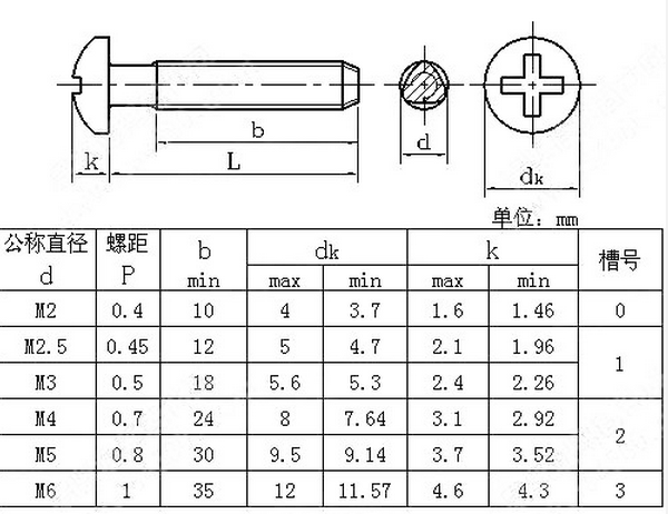 三角牙自攻螺絲 規(guī)格表1