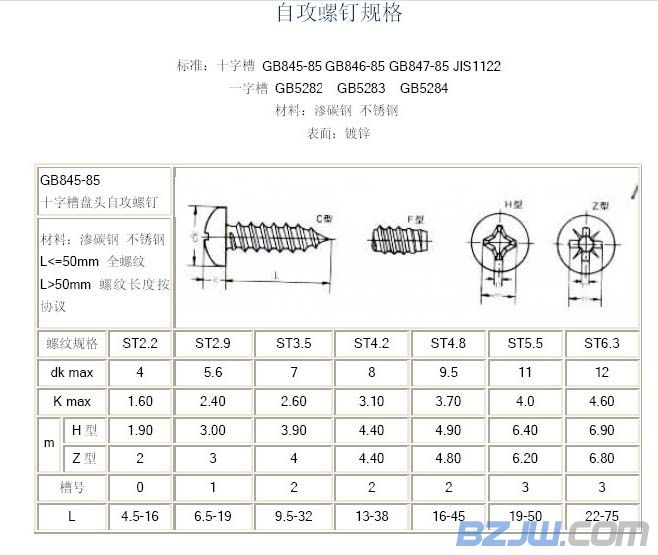 十字槽盤頭自攻螺釘 GB 845-85